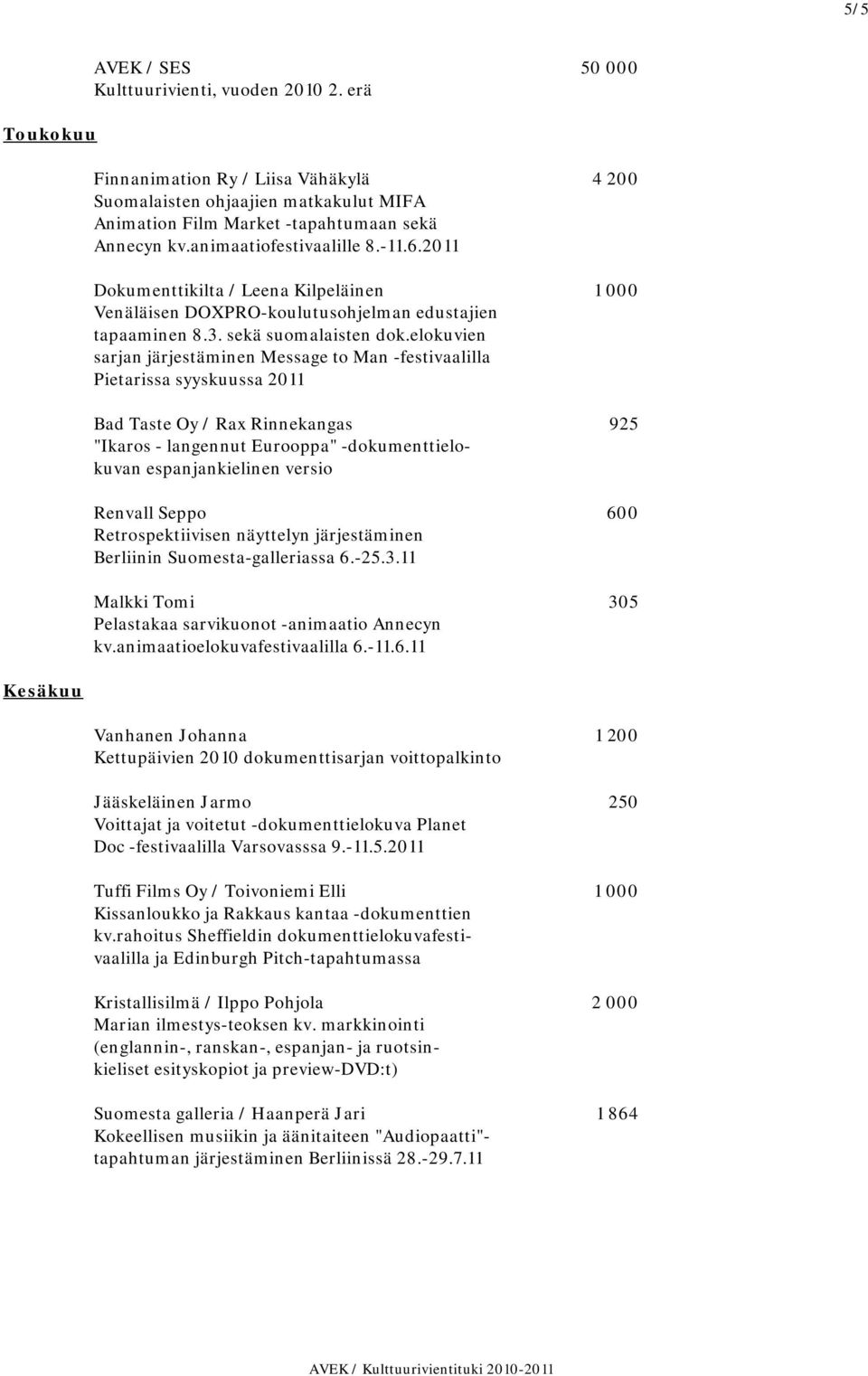 2011 Dokumenttikilta / Leena Kilpeläinen 1 000 Venäläisen DOXPRO-koulutusohjelman edustajien tapaaminen 8.3. sekä suomalaisten dok.