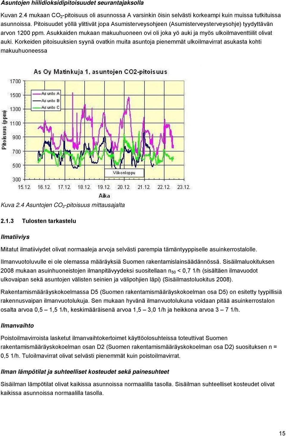 Korkeiden pitoisuuksien syynä ovatkin muita asuntoja pienemmät ulkoilmavirrat asukasta kohti makuuhuoneessa Kuva 2.4 Asuntojen CO 2 -pitoisuus mittausajalta 2.1.