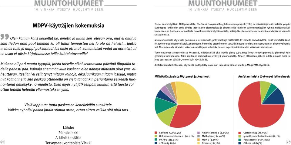 Mukana oli pari muuta tyyppiä, joista toisella alkoi seuraavana päivänä flippailla todella pahasti pää. Vainoja enemmän kuin koskaan olen nähnyt minkään pirin yms. aiheuttavan.