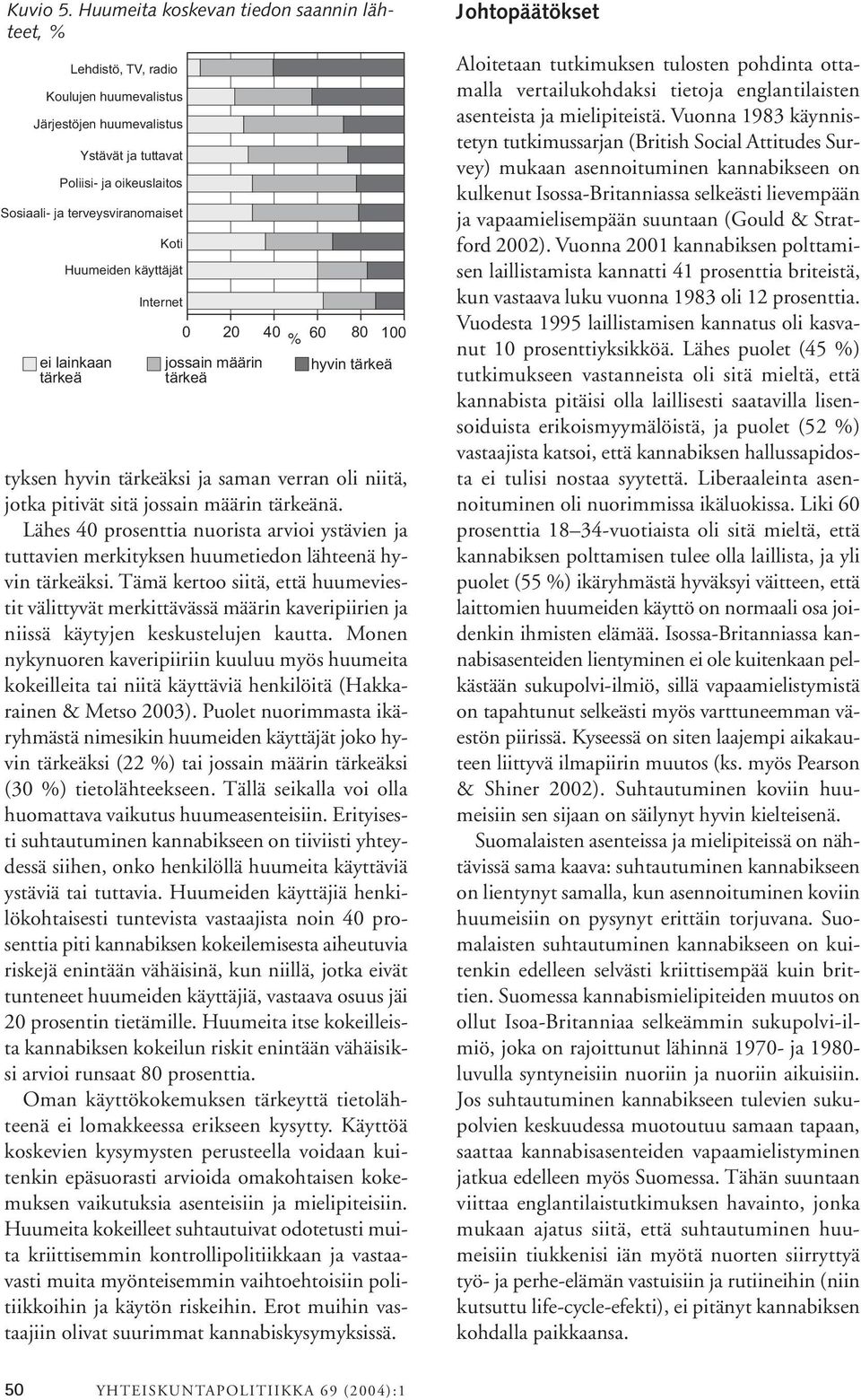 terveysviranomaiset Koti Huumeiden käyttäjät Internet 0 20 40 60 80 100 jossain määrin tärkeä hyvin tärkeä tyksen hyvin tärkeäksi ja saman verran oli niitä, jotka pitivät sitä jossain määrin tärkeänä.