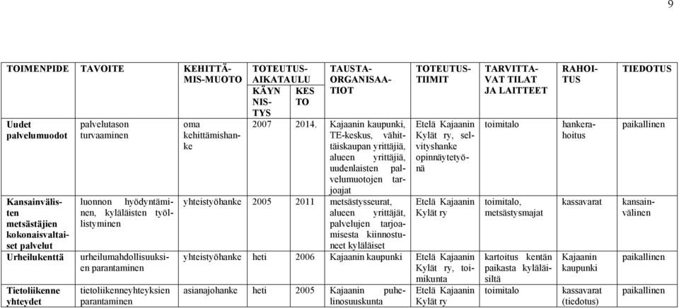 TOTEUTUS- TIIMIT oma 2007 2014.