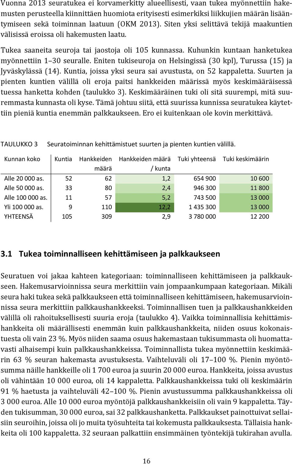 Kuhunkin kuntaan hanketukea myönnettiin 1 30 seuralle. Eniten tukiseuroja on Helsingissä (30 kpl), urussa (15) ja Jyväskylässä (14). Kuntia, joissa yksi seura sai avustusta, on 52 kappaletta.