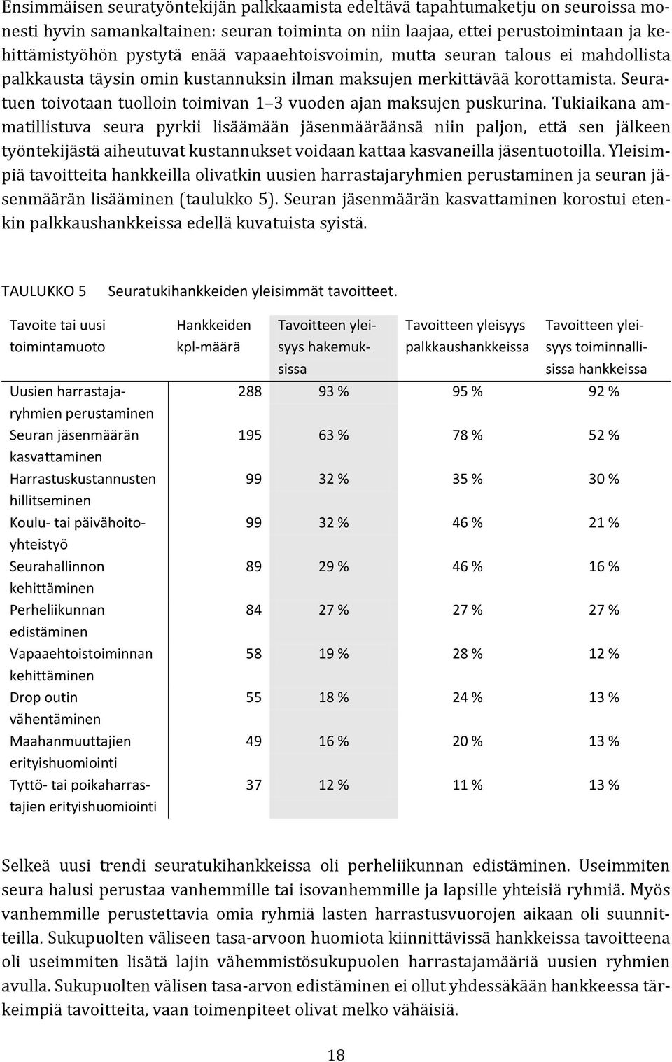 Seuratuen toivotaan tuolloin toimivan 1 3 vuoden ajan maksujen puskurina.