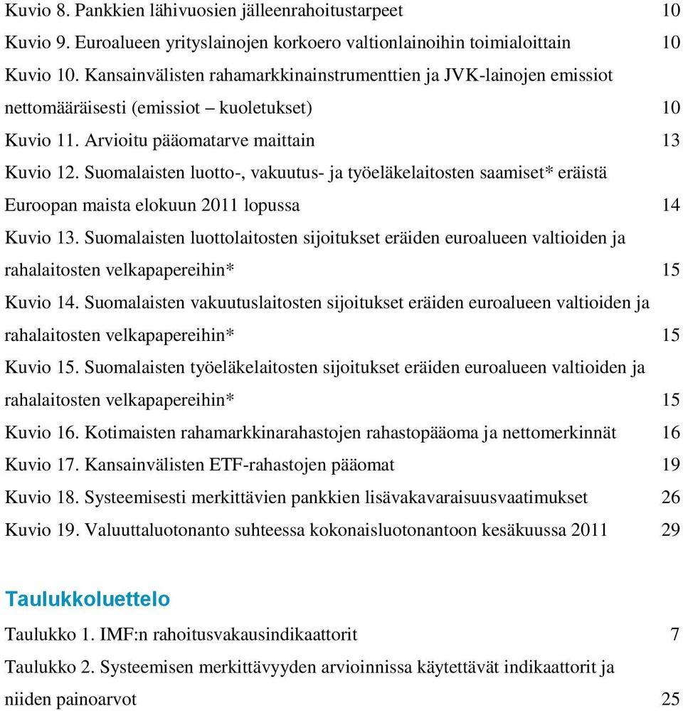 Suomalaisten luotto-, vakuutus- ja työeläkelaitosten saamiset* eräistä Euroopan maista elokuun 211 lopussa 14 Kuvio 13.