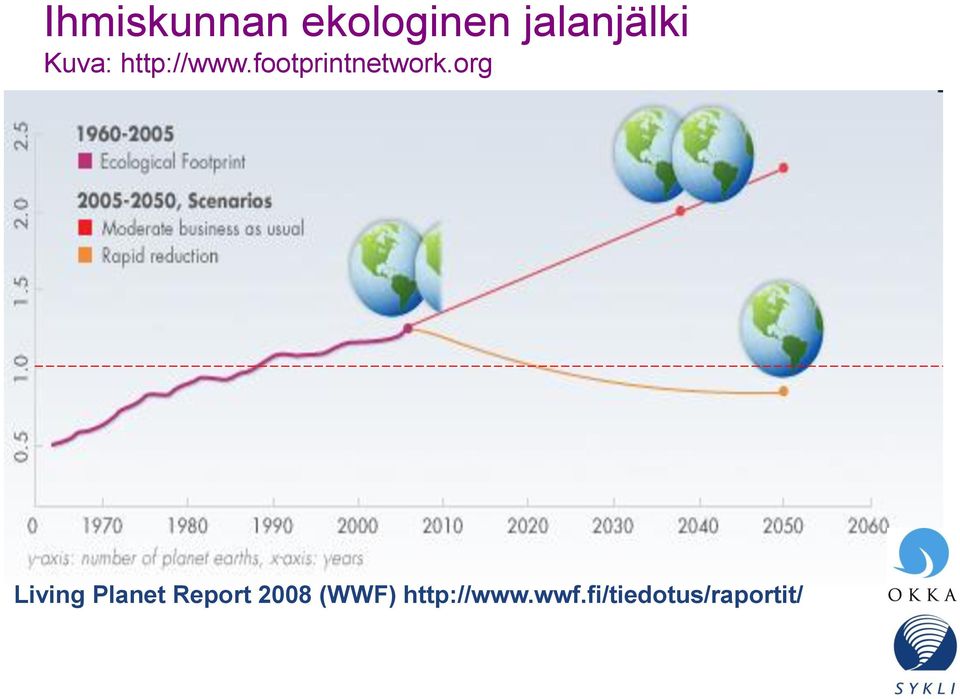 org Living Planet Report 2008