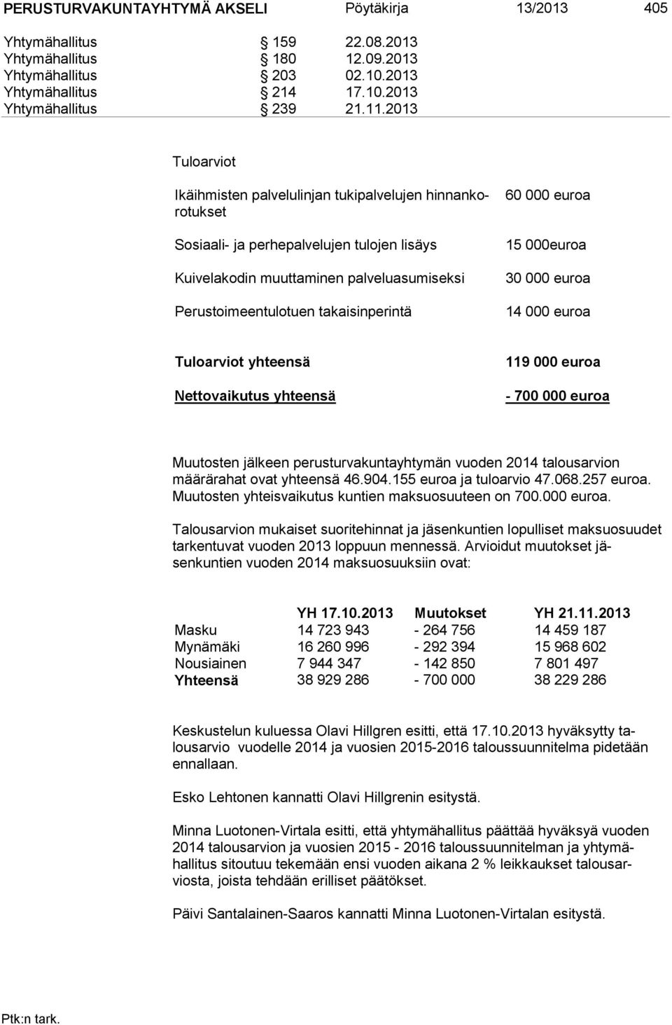 60 000 euroa 15 000euroa 30 000 euroa 14 000 euroa Tuloarviot yhteensä Nettovaikutus yhteensä 119 000 euroa - 700 000 euroa Muutosten jälkeen perusturvakuntayhtymän vuoden 2014 talousarvion