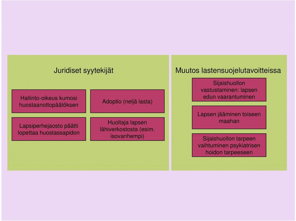 Huoltaja lapsen lähiverkostosta (esim.