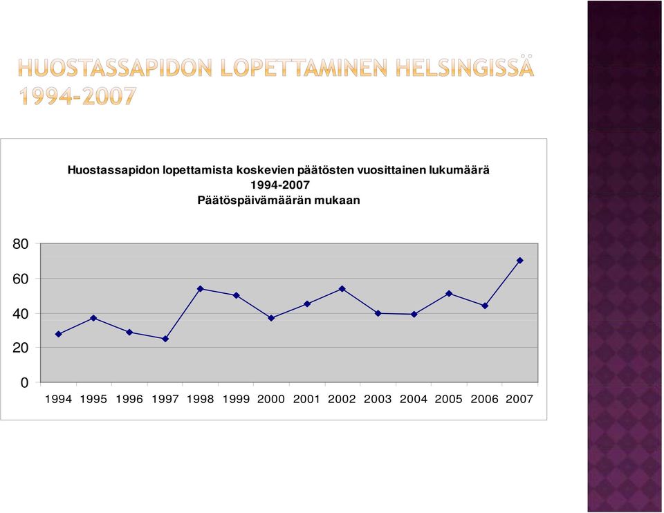 Päätöspäivämäärän mukaan 80 60 40 20 0 1994