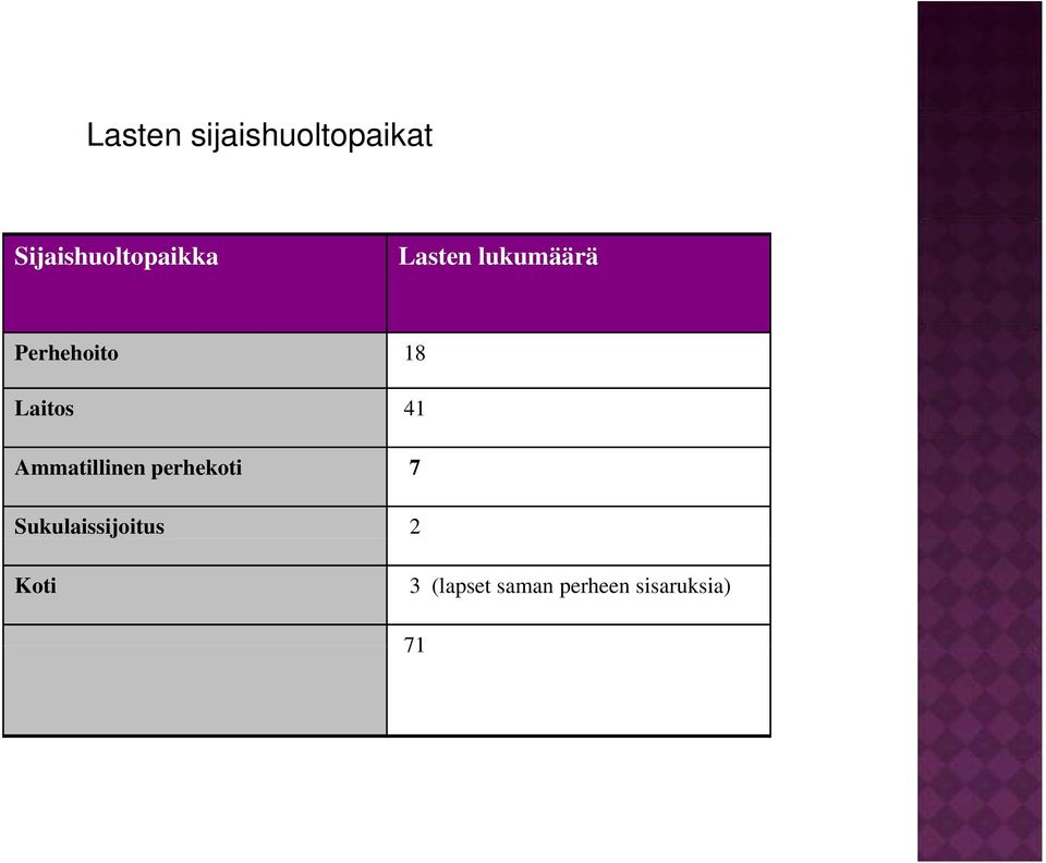 Perhehoito 18 Laitos 41 Ammatillinen