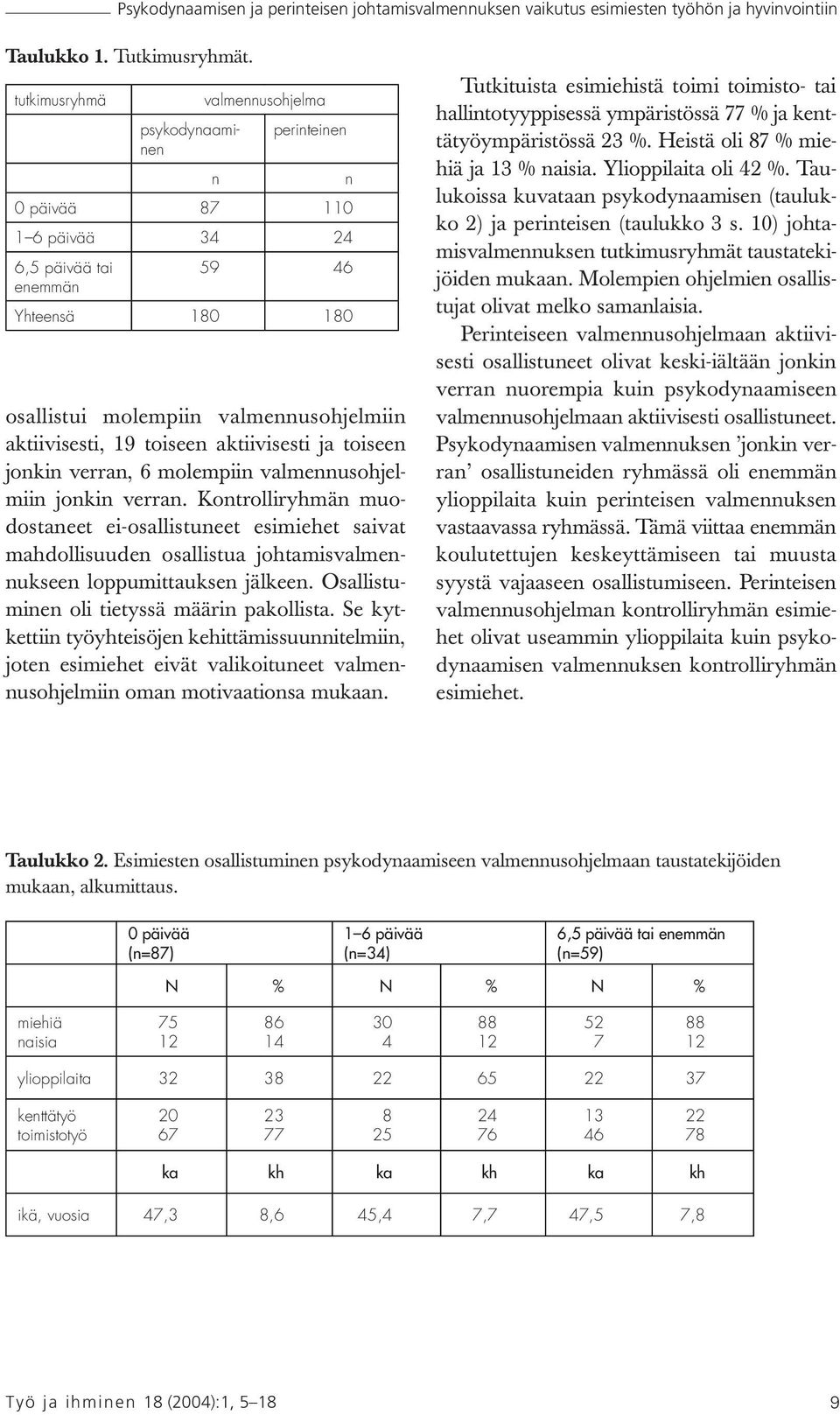 toiseen jonkin verran, 6molempiin valmennusohjelmiin jonkin verran.