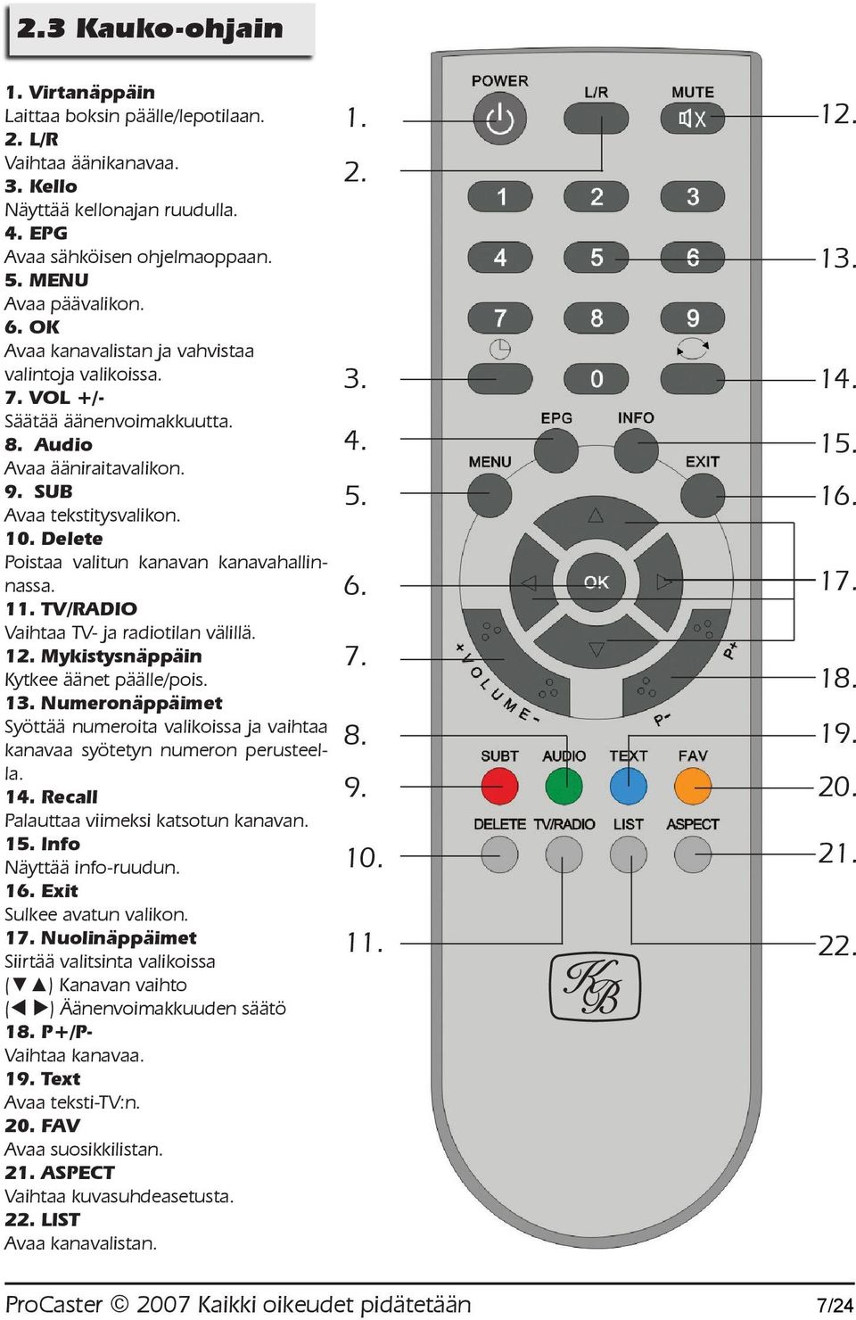 Delete Poistaa valitun kanavan kanavahallinnassa. 11. TV/RADIO Vaihtaa TV- ja radiotilan välillä. 12. Mykistysnäppäin Kytkee äänet päälle/pois. 13.