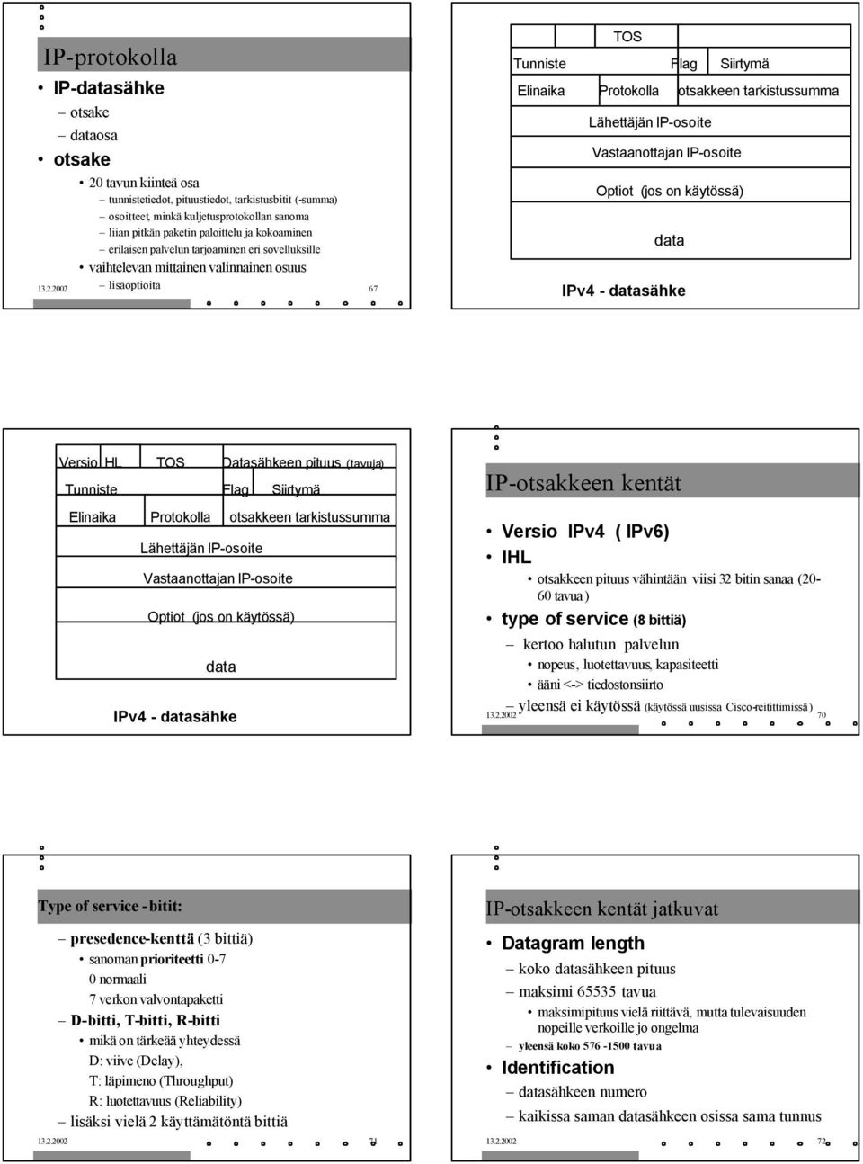 2002 lisäoptioita 67 TOS Tunniste Flag Siirtymä Elinaika Protokolla otsakkeen tarkistussumma Lähettäjän IP-osoite Vastaanottajan IP-osoite Optiot (jos on käytössä) data IPv4 - datasähke Versio HL TOS