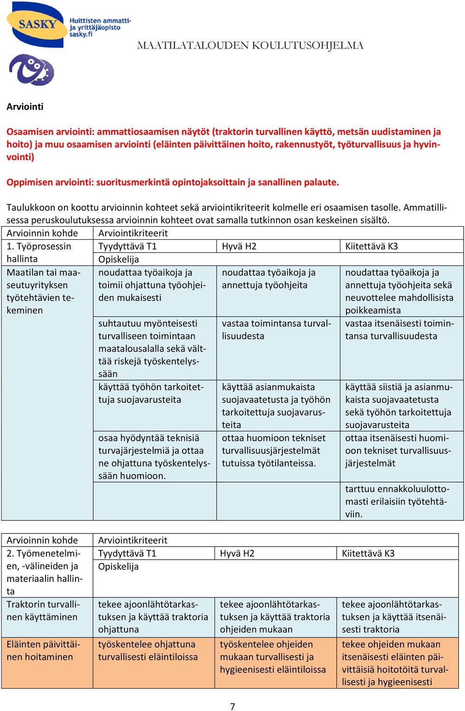 Taulukkoon on koottu arvioinnin kohteet sekä arviointikriteerit kolmelle eri osaamisen tasolle. Ammatillisessa peruskoulutuksessa arvioinnin kohteet ovat samalla tutkinnon osan keskeinen sisältö. 1.