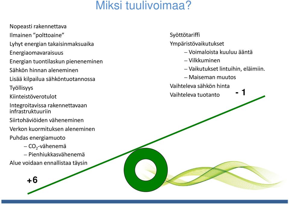 aleneminen Lisää kilpailua sähköntuotannossa Työllisyys Kiinteistöverotulot Integroitavissa rakennettavaan infrastruktuuriin Siirtohäviöiden