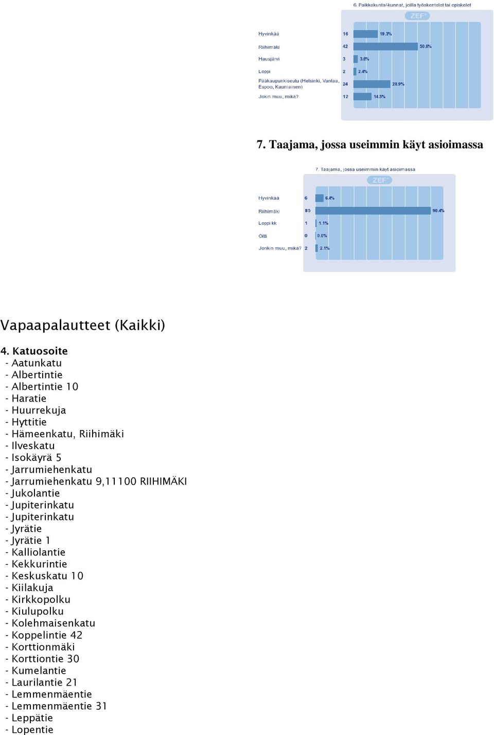 Jarrumiehenkatu - Jarrumiehenkatu 9,11100 RIIHIMÄKI - Jukolantie - Jupiterinkatu - Jupiterinkatu - Jyrätie - Jyrätie 1 - Kalliolantie -