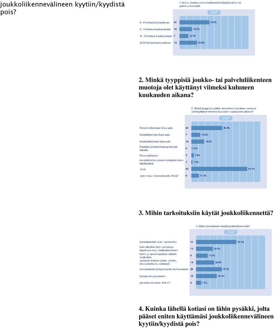 kuluneen kuukauden aikana? 3. Mihin tarkoituksiin käytät joukkoliikennettä? 4.