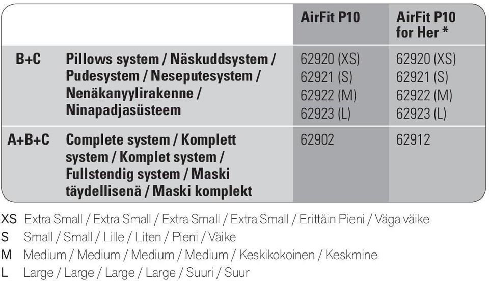 62920 (XS) 62921 (S) 62922 (M) 62923 (L) 62902 62912 XS Extra Small / Extra Small / Extra Small / Extra Small / Erittäin Pieni / Väga väike S Small