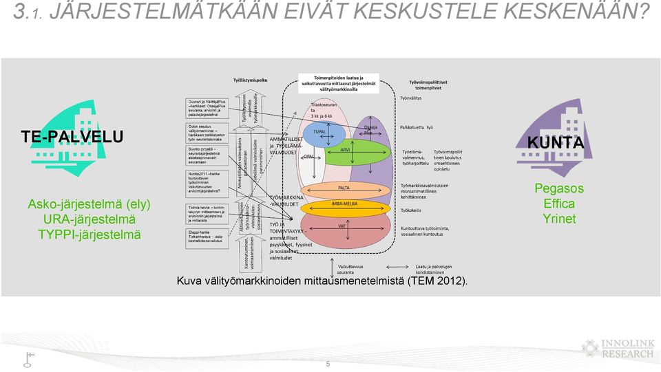 URA-järjestelmä TYPPI-järjestelmä Pegasos Effica