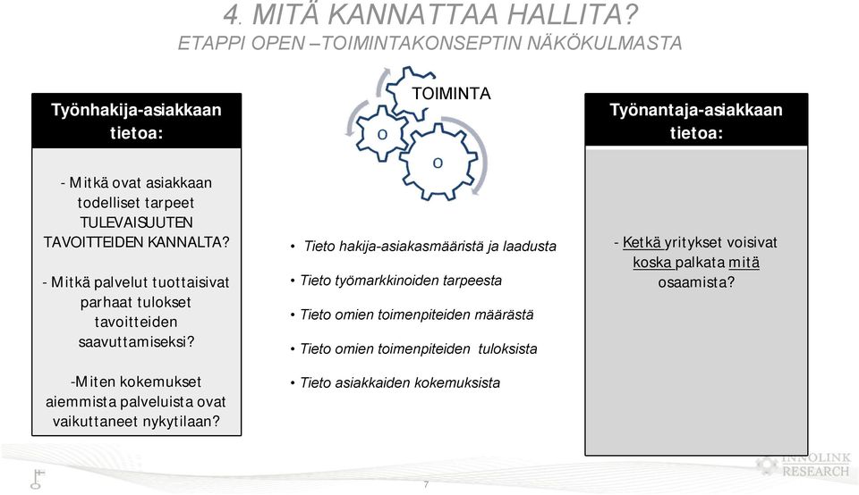 tarpeet TULEVAISUUTEN TAVOITTEIDEN KANNALTA? - Mitkä palvelut tuottaisivat parhaat tulokset tavoitteiden saavuttamiseksi?