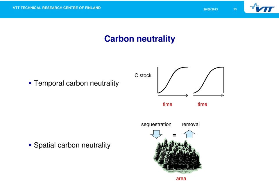 time time Spatial carbon