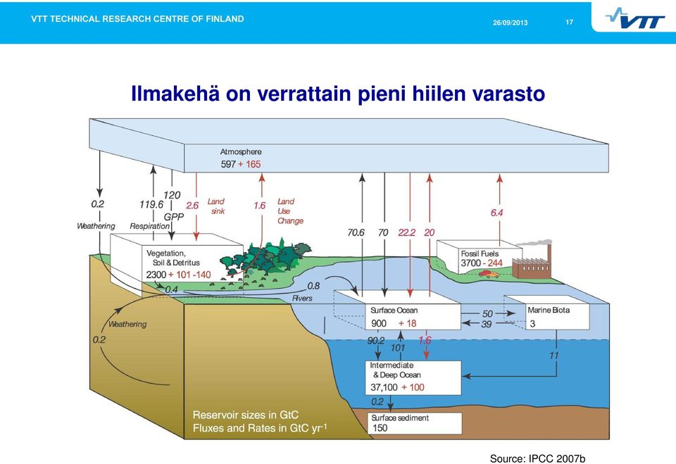 hiilen varasto