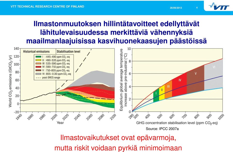 maailmanlaajuisissa kasvihuonekaasujen päästöissä Source: