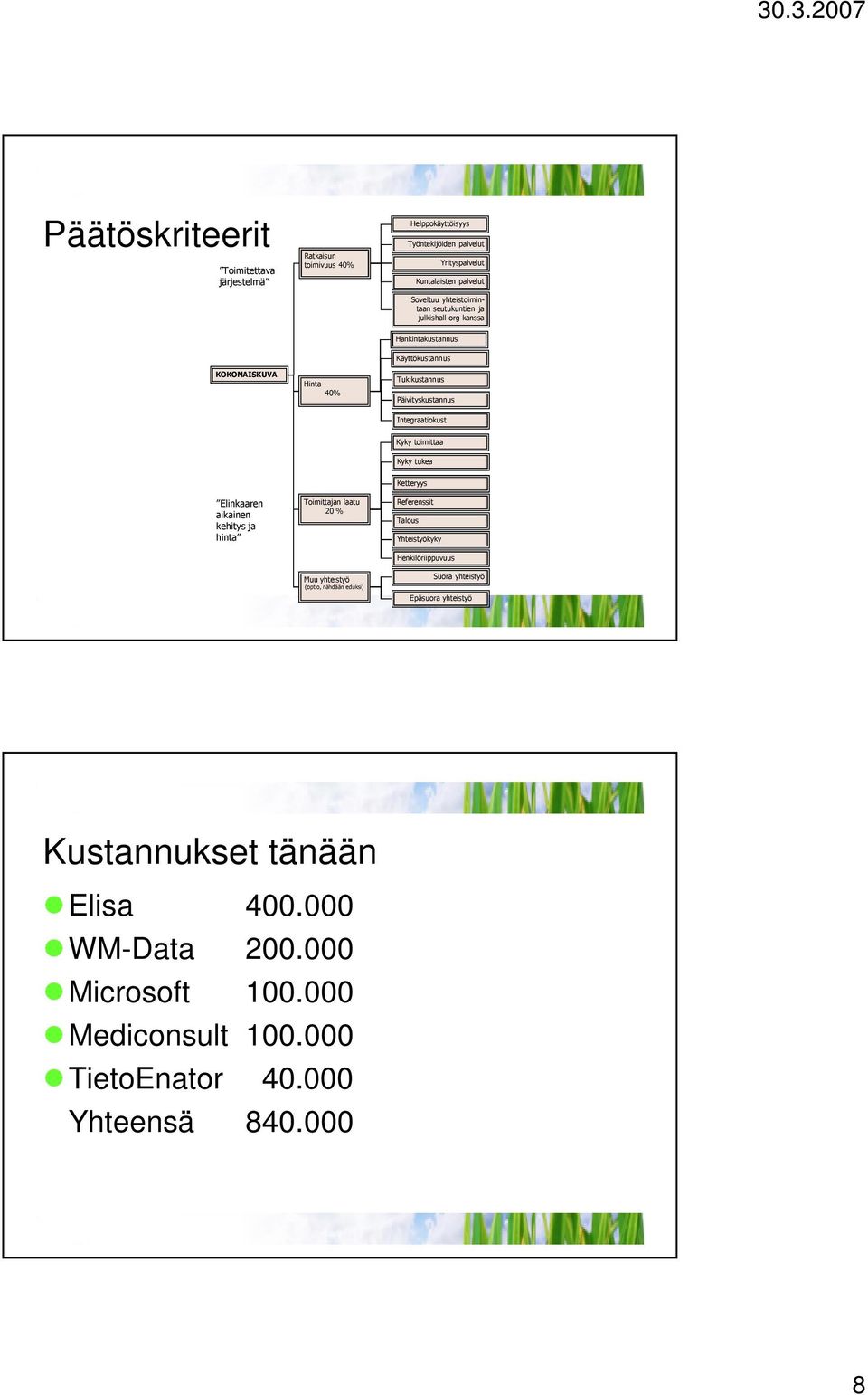 000 WM-Data 200.000 Microsoft 100.