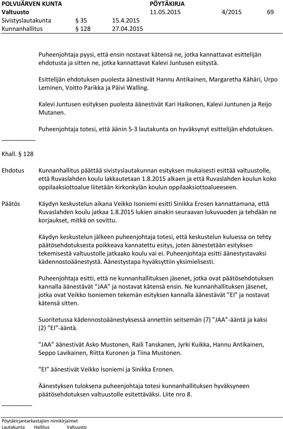 Esittelijän ehdotuksen puolesta äänestivät Hannu Antikainen, Margaretha Kähäri, Urpo Leminen, Voitto Parikka ja Päivi Walling.