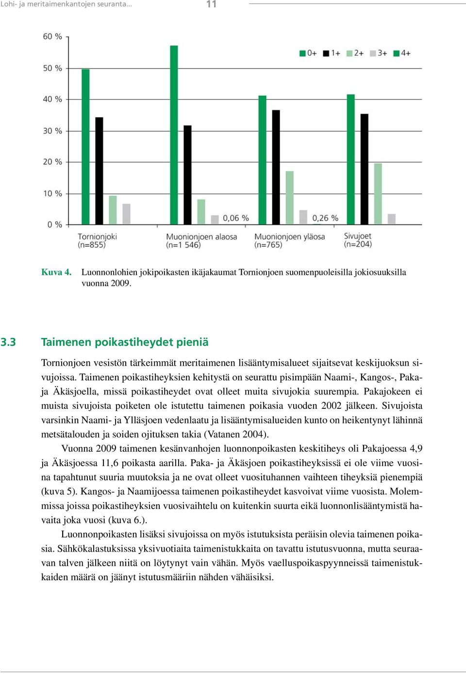 Taimenen poikastiheyksien kehitystä on seurattu pisimpään Naami-, Kangos-, Pakaja Äkäsjoella, missä poikastiheydet ovat olleet muita sivujokia suurempia.