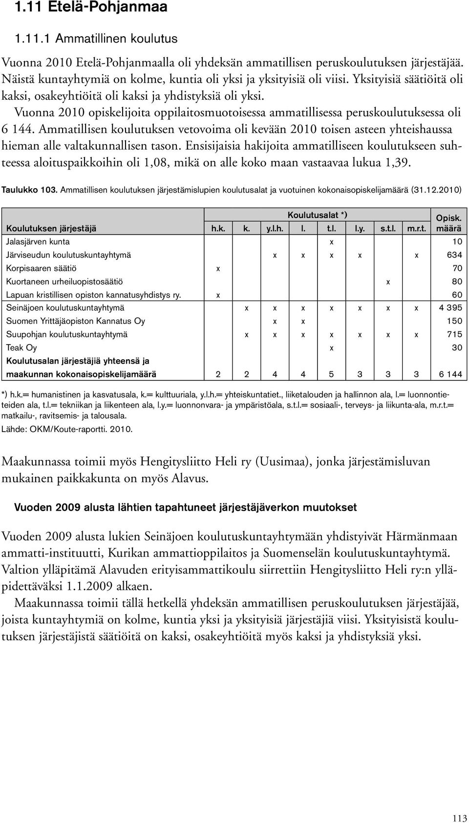 Vuonna 21 opiskelijoita oppilaitosmuotoisessa ammatillisessa peruskoulutuksessa oli 6 144.