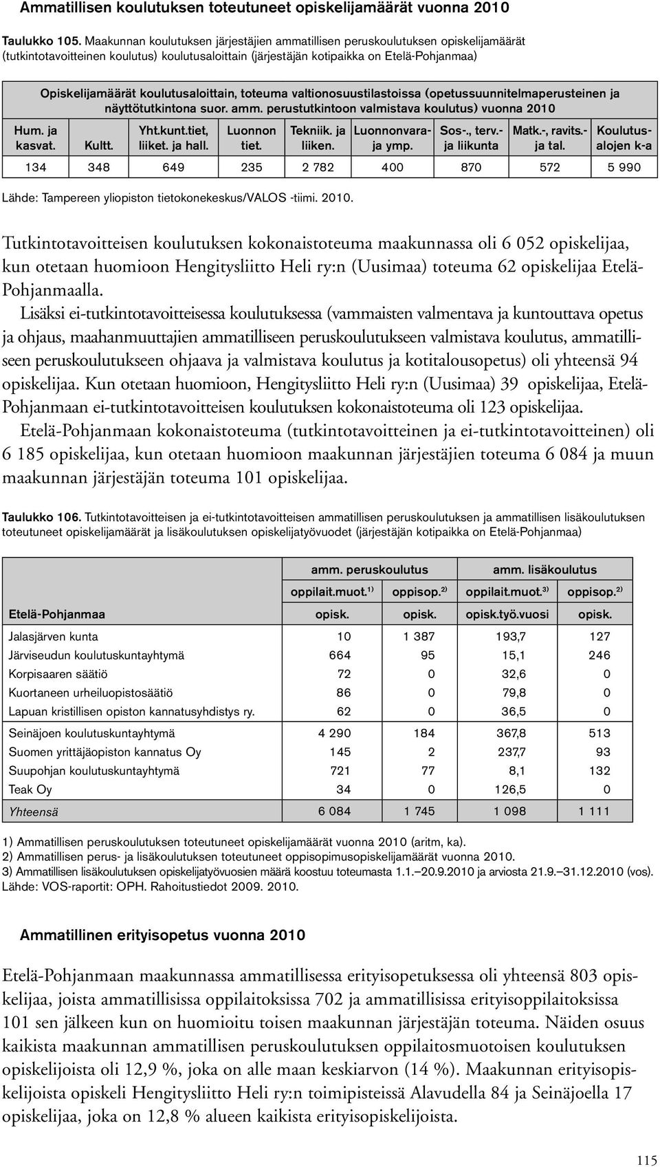 Opiskelijamäärät koulutusaloittain, toteuma valtionosuustilastoissa (opetussuunnitelmaperusteinen ja näyttötutkintona suor. amm. perustutkintoon valmistava koulutus) vuonna 21 Kultt. Yht.kunt.