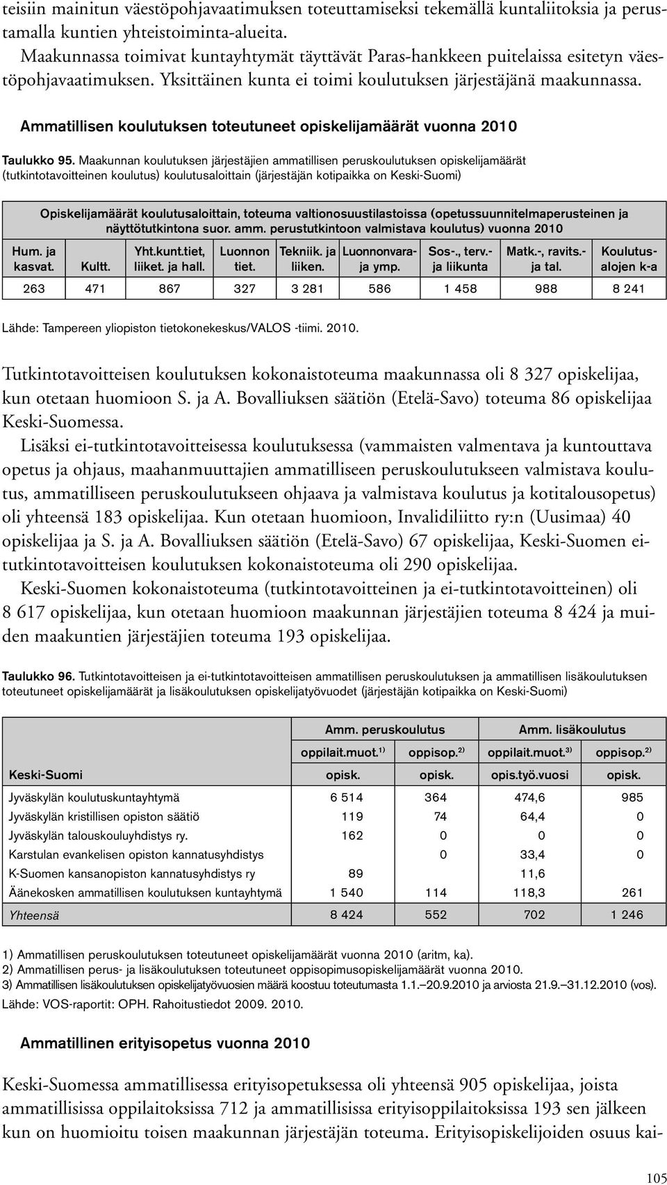 Ammatillisen koulutuksen toteutuneet opiskelijamäärät vuonna 21 Taulukko 95.