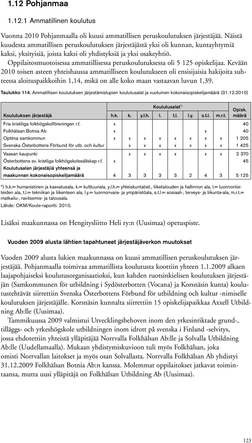 Oppilaitosmuotoisessa ammatillisessa peruskoulutuksessa oli 5 125 opiskelijaa.