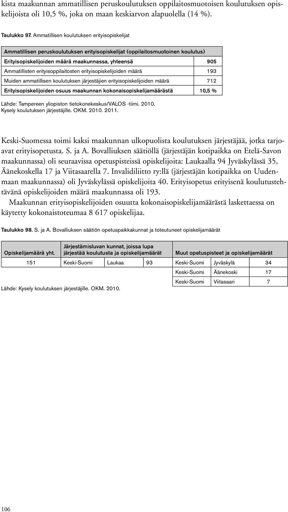 erityisoppilaitosten erityisopiskelijoiden määrä 193 Muiden ammatillisen koulutuksen järjestäjien erityisopiskelijoiden määrä 712 Erityisopiskelijoiden osuus maakunnan kokonaisopiskelijamäärästä 1,5