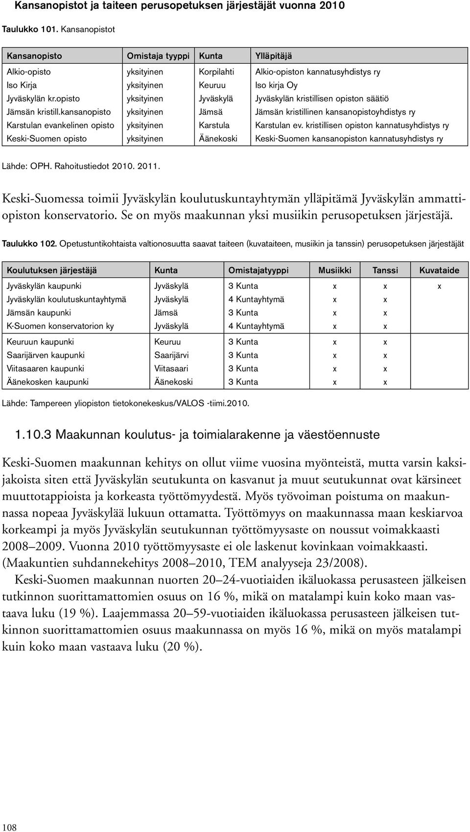 kannatusyhdistys ry Iso kirja Oy Jyväskylän kristillisen opiston säätiö Jämsän kristillinen kansanopistoyhdistys ry Karstulan ev.