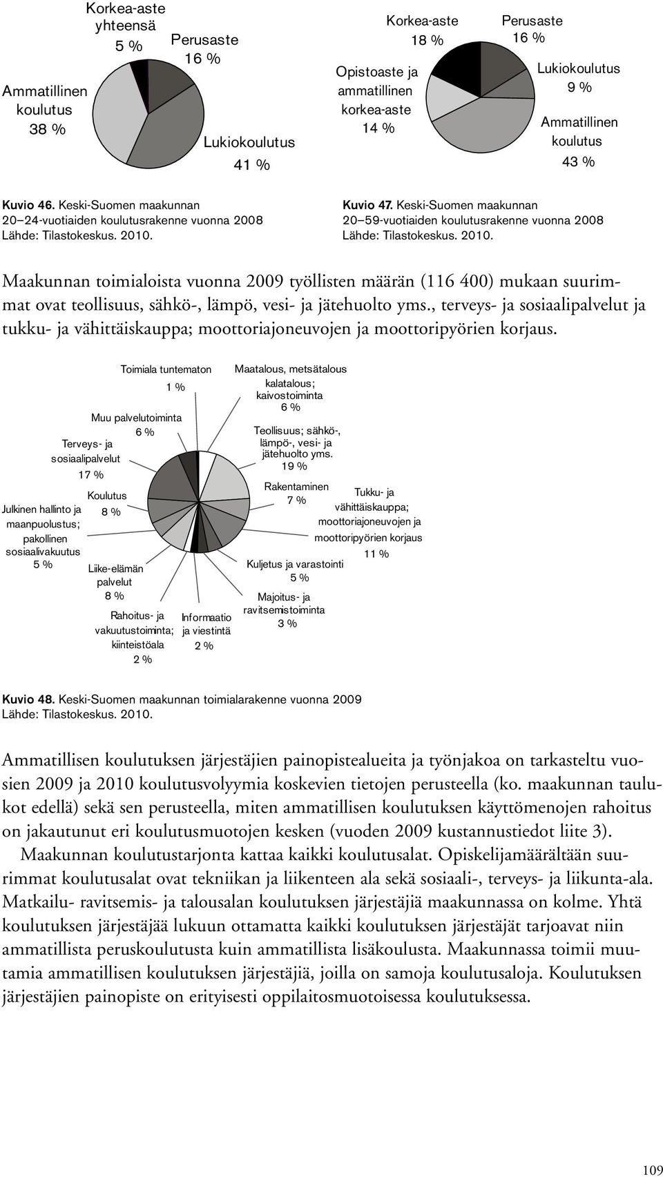 Lähde: Tilastokeskus. 21. Maakunnan toimialoista vuonna 29 työllisten määrän (116 4) mukaan suurimmat ovat teollisuus, sähkö-, lämpö, vesi- ja jätehuolto yms.