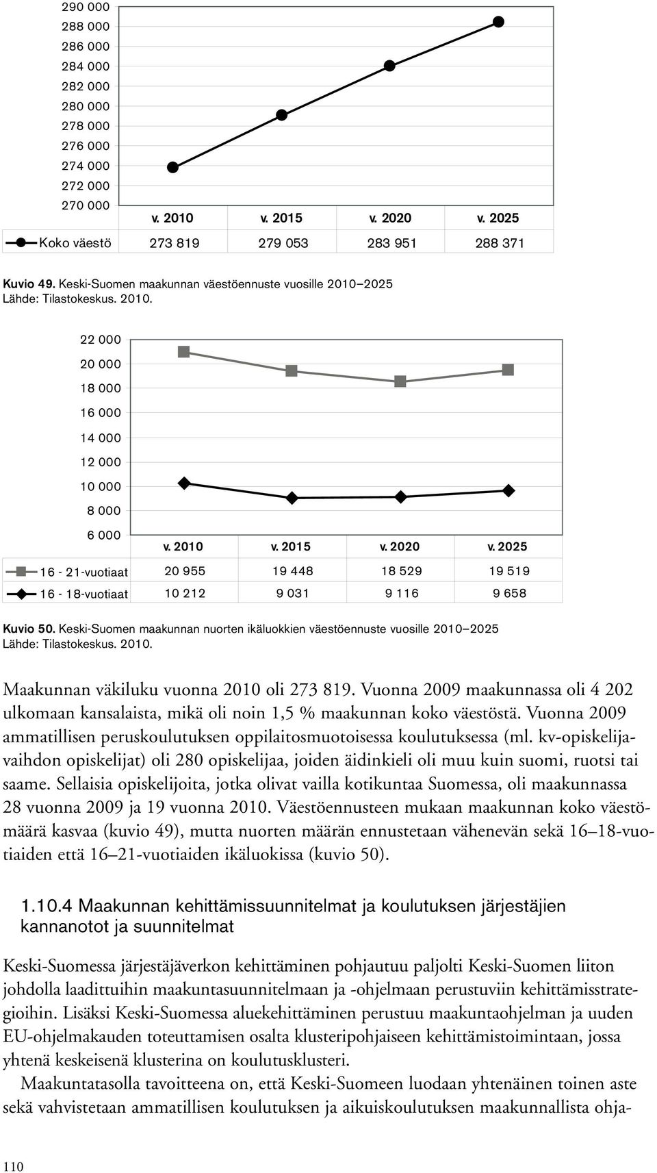 Keski-Suomen maakunnan nuorten ikäluokkien väestöennuste vuosille 21 225 Lähde: Tilastokeskus. 21. Maakunnan väkiluku vuonna 21 oli 273 819.