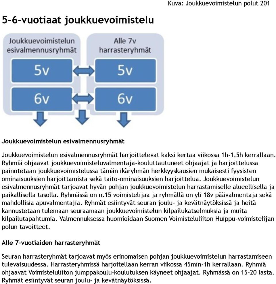 harjoittamista sekä taito-ominaisuuksien harjoittelua. Joukkuevoimistelun esivalmennusryhmät tarjoavat hyvän pohjan joukkuevoimistelun harrastamiselle alueellisella ja paikallisella tasolla.