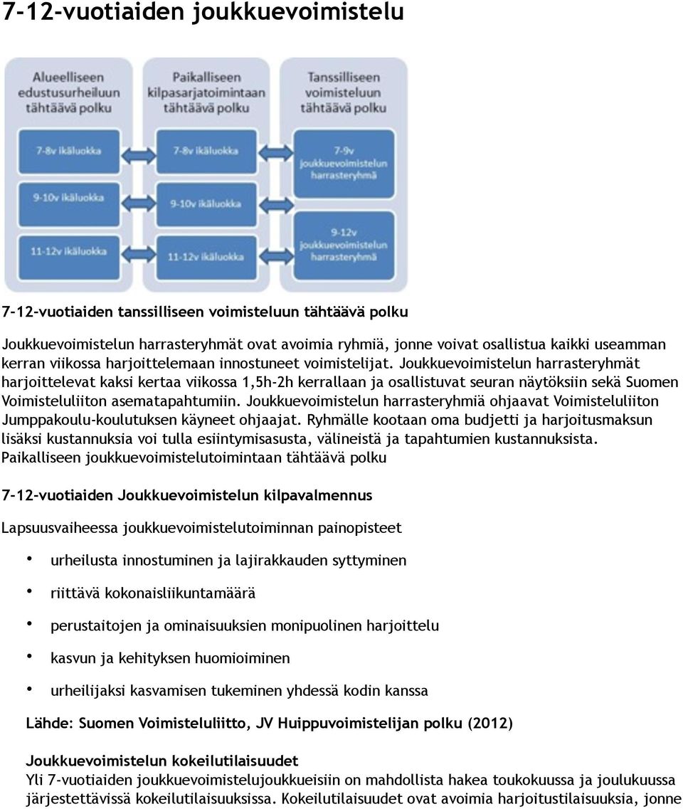 Joukkuevoimistelun harrasteryhmät harjoittelevat kaksi kertaa viikossa 1,5h-2h kerrallaan ja osallistuvat seuran näytöksiin sekä Suomen Voimisteluliiton asematapahtumiin.