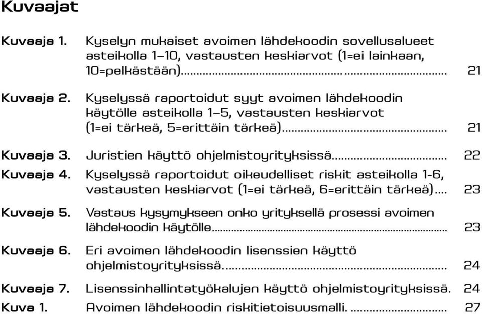 .. 22 Kuvaaja 4. Kyselyssä raportoidut oikeudelliset riskit asteikolla 1-6, vastausten keskiarvot (1=ei tärkeä, 6=erittäin tärkeä)... 23 Kuvaaja 5. Kuvaaja 6.