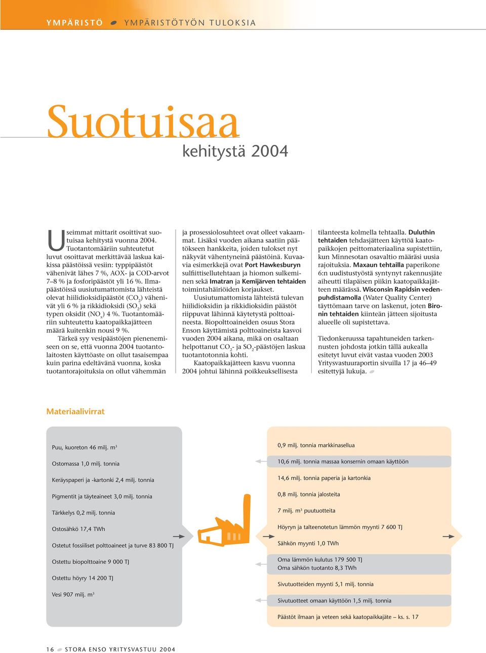 Ilmapäästöissä uusiutumattomista lähteistä olevat hiilidioksidipäästöt (CO 2 ) vähenivät yli 6 % ja rikkidioksidi (SO 2 ) sekä typen oksidit (NO x ) 4 %.