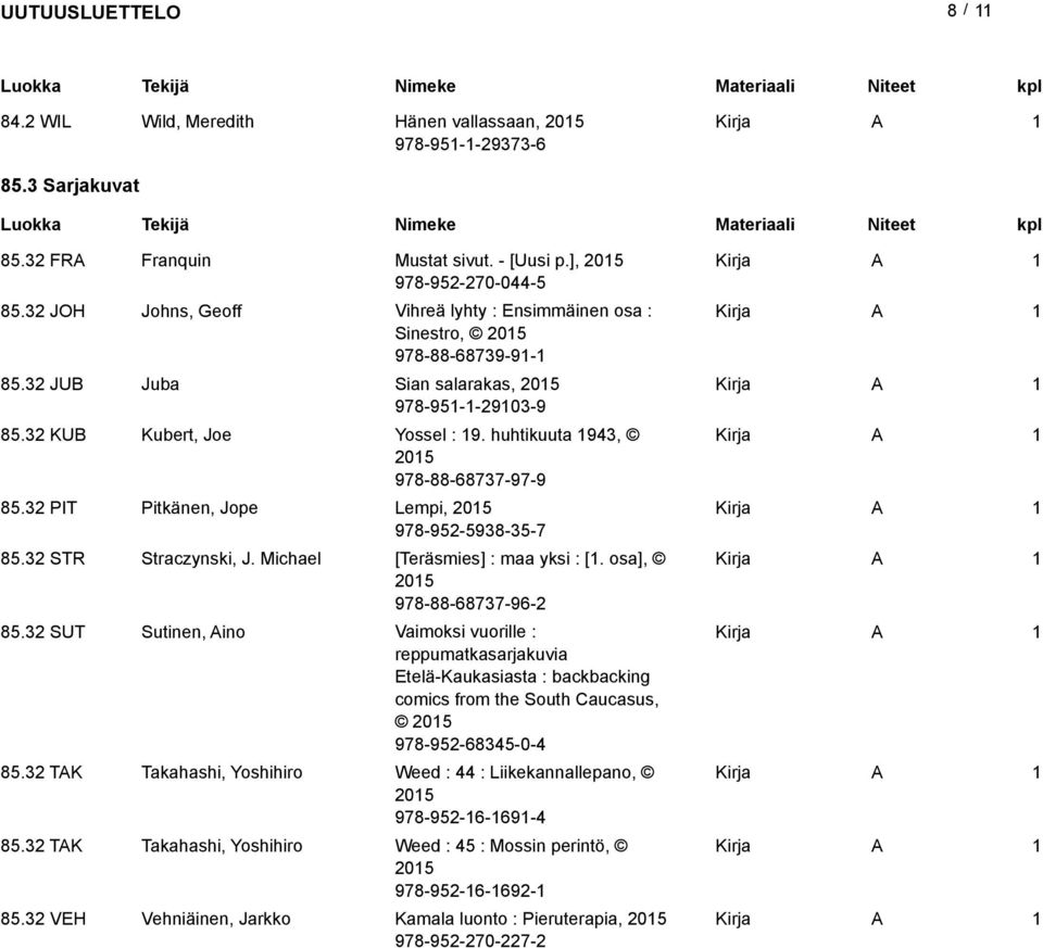 huhtikuuta 943, 05 978-88-68737-97-9 85.3 PIT Pitkänen, Jope Lempi, 05 978-95-5938-35-7 85.3 STR Straczynski, J. Michael [Teräsmies] : maa yksi : [. osa], 05 978-88-68737-96- 85.