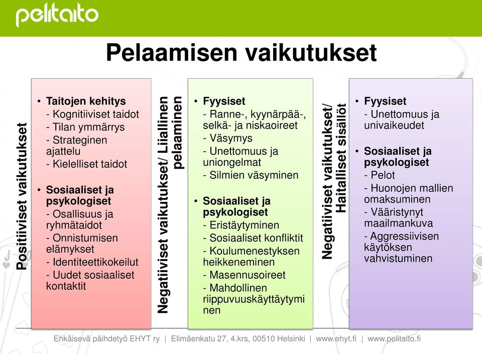 Väsymys - Unettomuus ja uniongelmat - Silmien väsyminen Sosiaaliset ja psykologiset - Eristäytyminen - Sosiaaliset konfliktit - Koulumenestyksen heikkeneminen - Masennusoireet - Mahdollinen