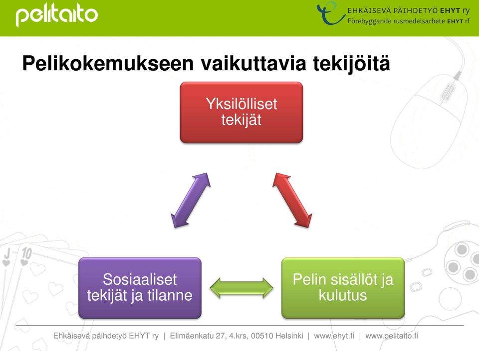 tekijät Sosiaaliset tekijät