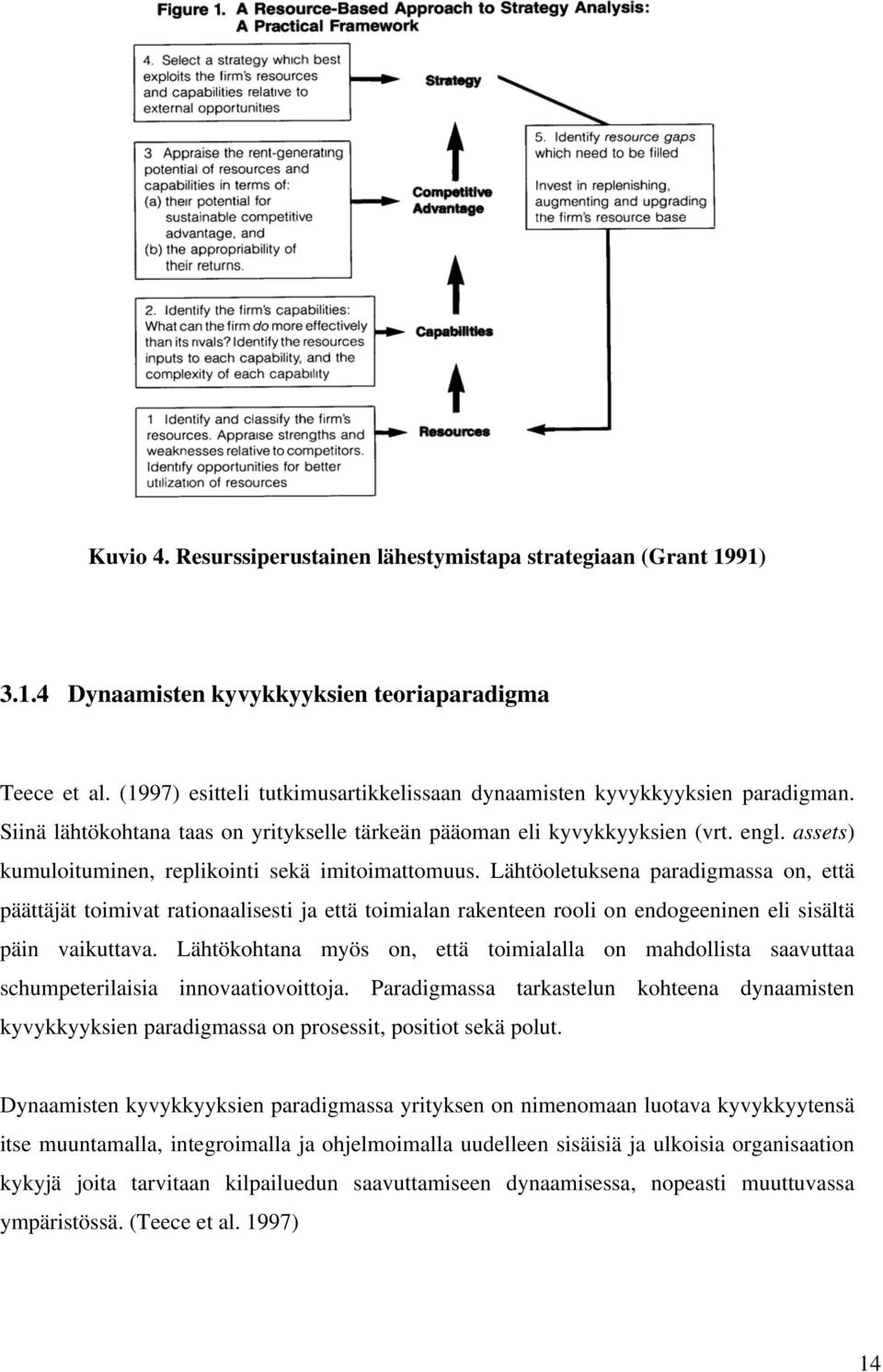 assets) kumuloituminen, replikointi sekä imitoimattomuus.