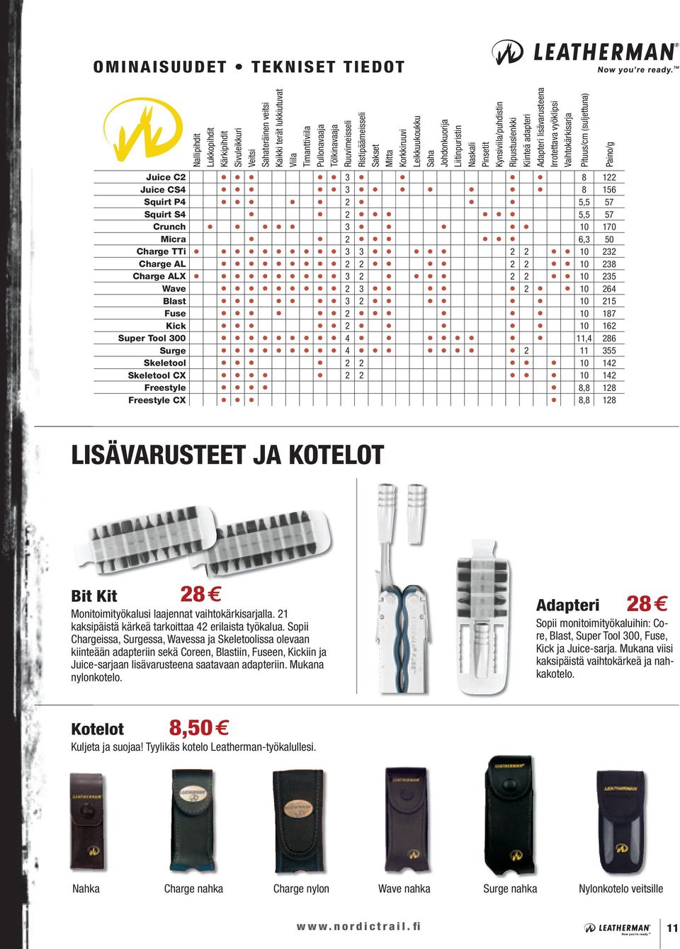 vyöklipsi Vaihtokärkisarja Pituus/cm (suljettuna) Juice C2 3 8 122 Juice CS4 3 8 156 Squirt P4 2 5,5 57 Squirt S4 2 5,5 57 Crunch 3 10 170 Micra 2 6,3 50 Charge TTi 3 3 2 2 10 232 Charge AL 2 2 2 2