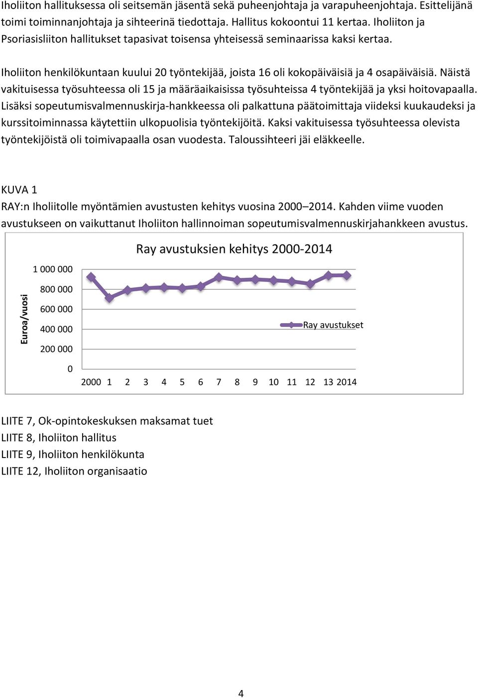 Näistä vakituisessa työsuhteessa oli 15 ja määräaikaisissa työsuhteissa 4 työntekijää ja yksi hoitovapaalla.