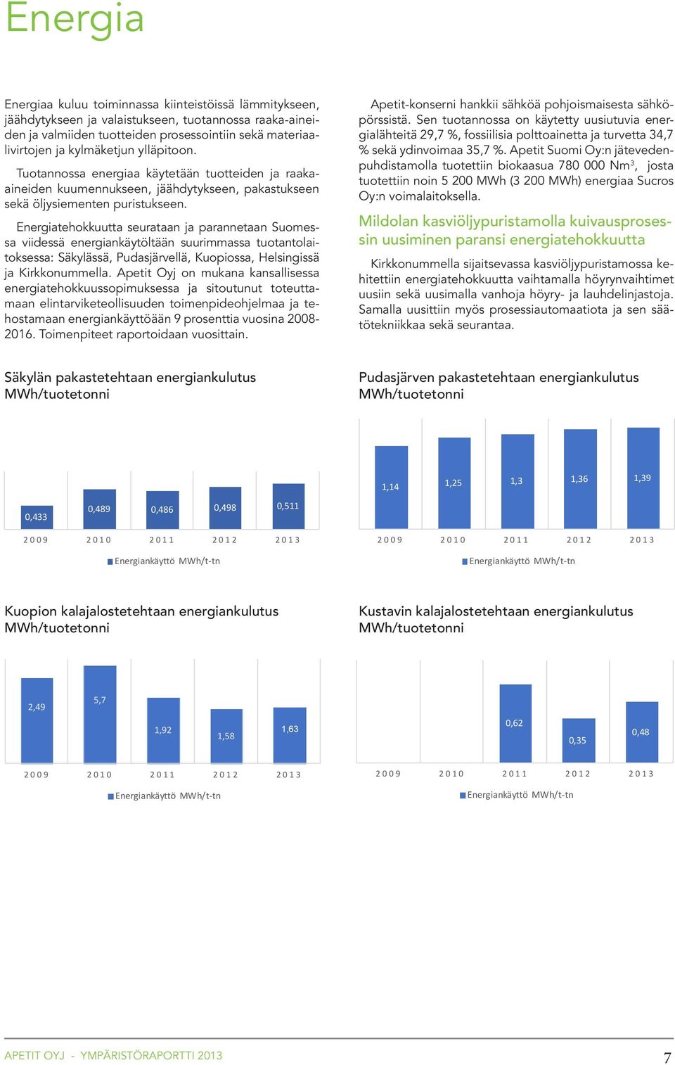 Energiatehokkuutta seurataan ja parannetaan Suomessa viidessä energiankäytöltään suurimmassa tuotantolaitoksessa: Säkylässä, Pudasjärvellä, Kuopiossa, Helsingissä ja Kirkkonummella.