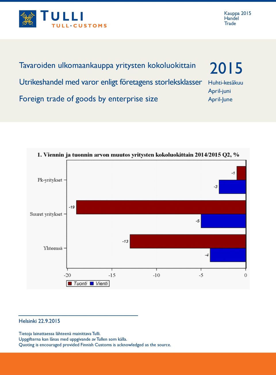 April-juni April-June Helsinki 22.9.2015 Tietoja lainattaessa lähteenä mainittava Tulli.