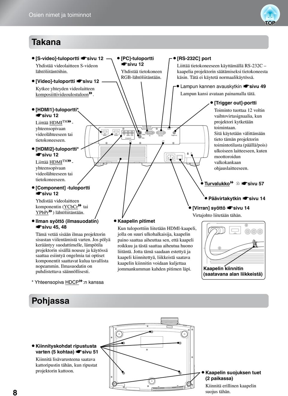 [Component] -tuloportti ssivu 12 Yhdistää videolaitteen komponentin (YCbCr tai YPbPr ) lähtöliitäntään.